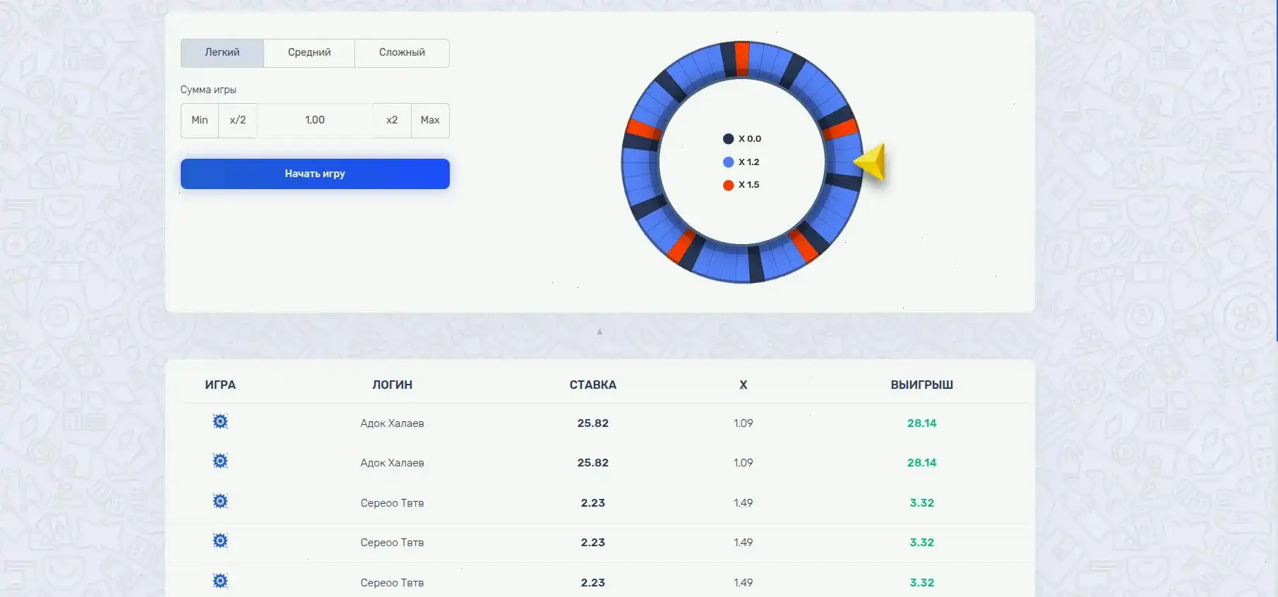 Мобильная версия казино Вулкан Старс